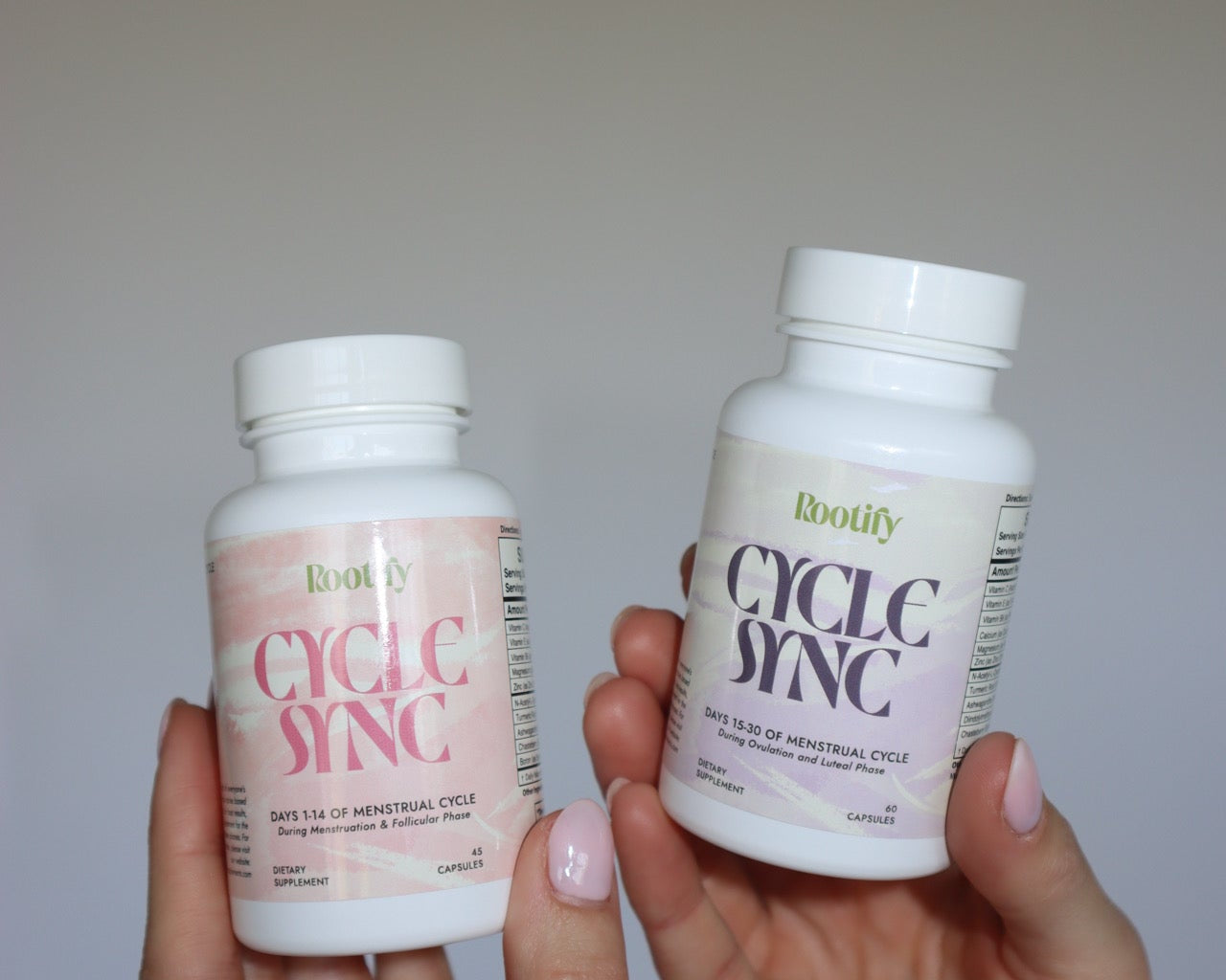 Cycle Sync - Understanding Phase 1 and Phase 2